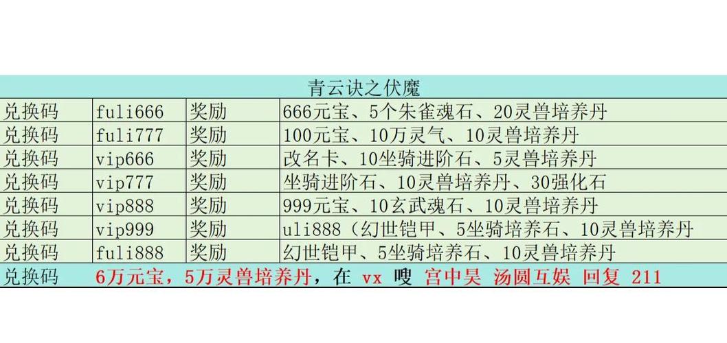 青云诀伏魔800万元宝