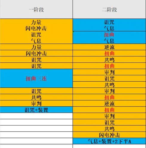 永恒之塔副本大全缩略图