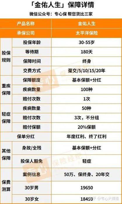 太平洋保险金佑人生游戏截图