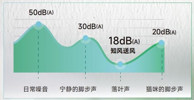海信空调静音和不静音有什么区别游戏截图