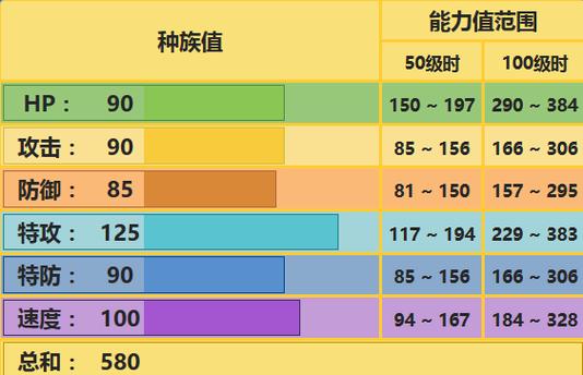 闪电鸟性格配招截图