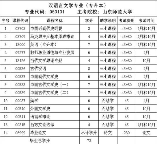 自考本科专业一览表