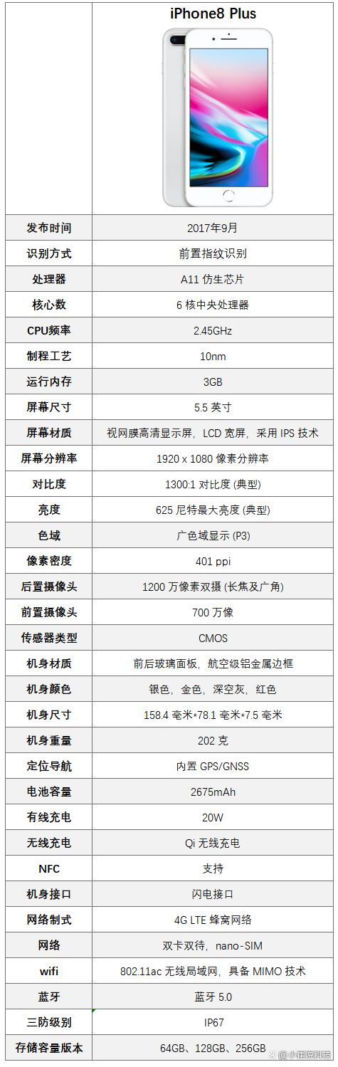 苹果plus尺寸缩略图