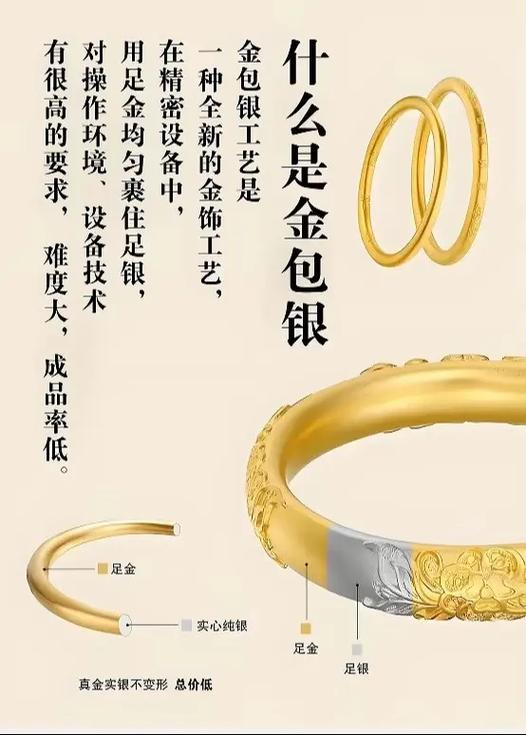 金包银什么价格