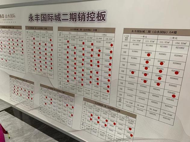 住建局官网查看楼盘销售