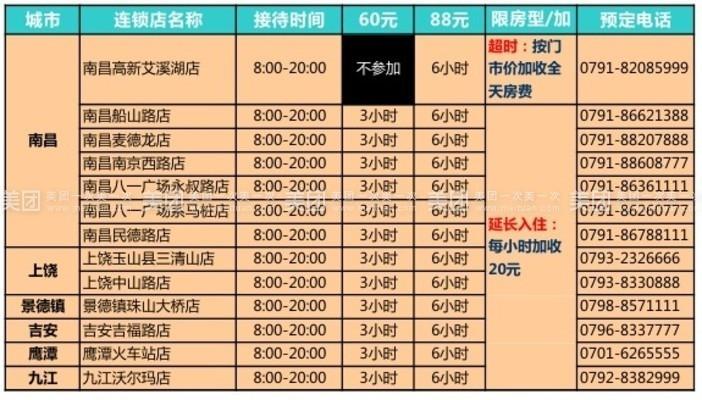 美团酒店房型名称怎么修改截图