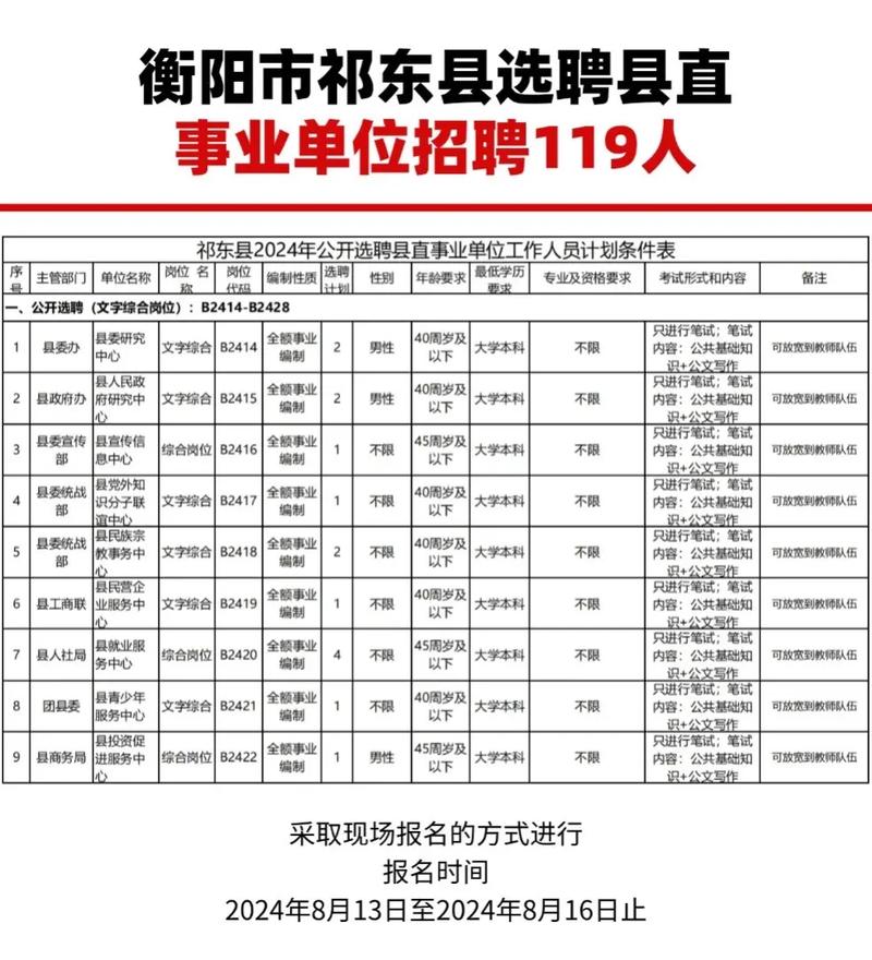 祁东人社局招聘网