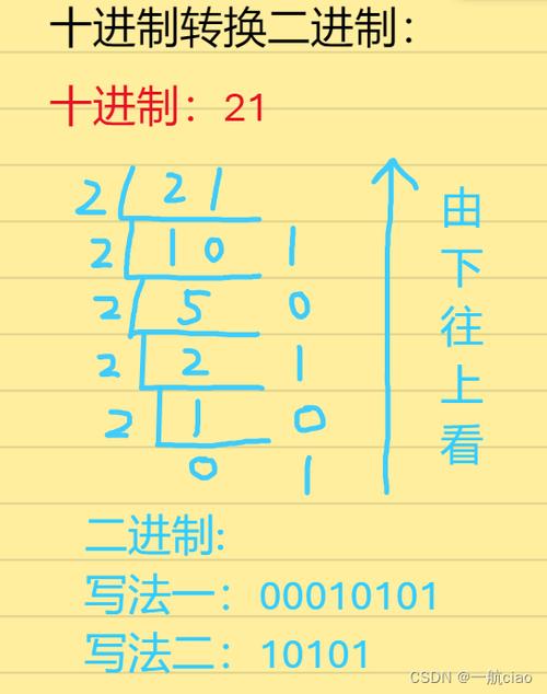 二进制转化为十进制怎么算