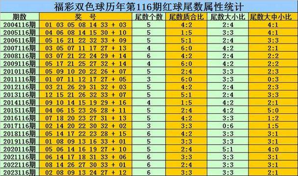 27个球三种颜色每种颜色9个
