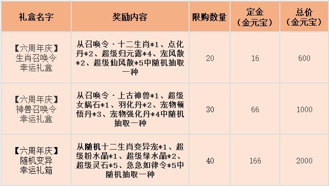手游问道结婚费用列表