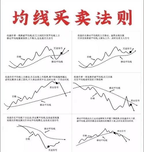 顾比均线怎么调出来