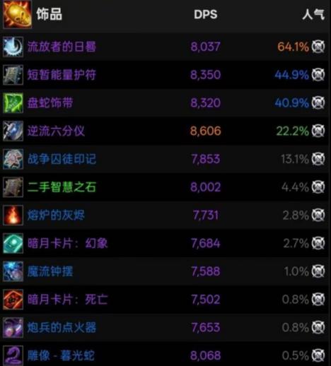 wlk饰品排行游戏截图