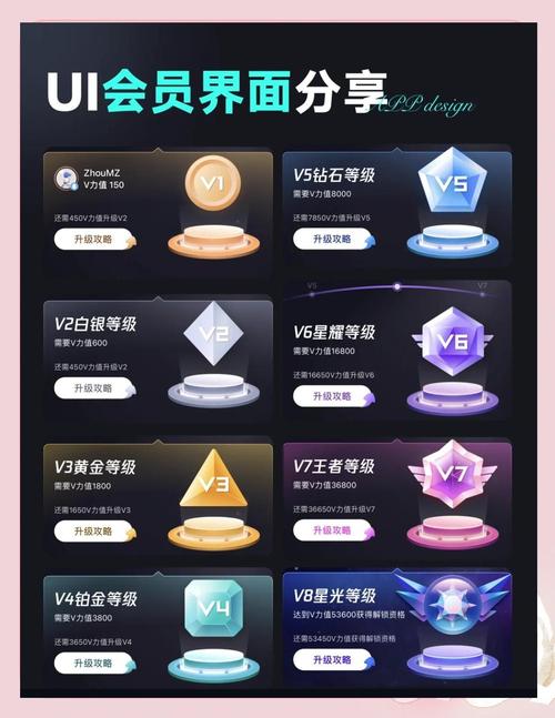 蛋趣vip等级