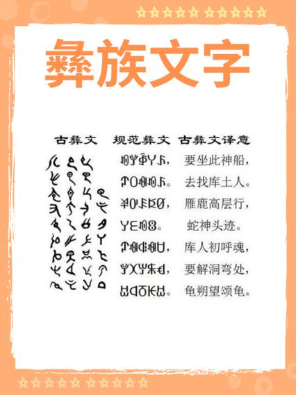 彝语翻译中文转换器