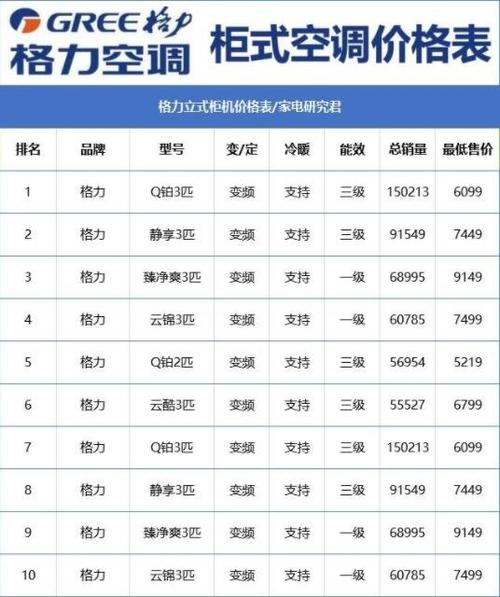格力空调价格表缩略图