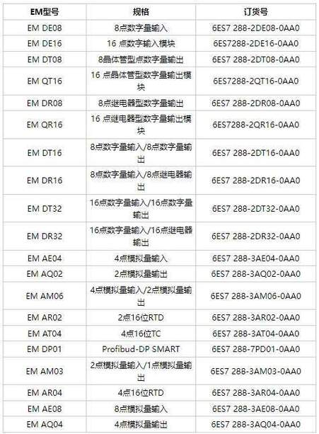 西门子Smart200价格截图