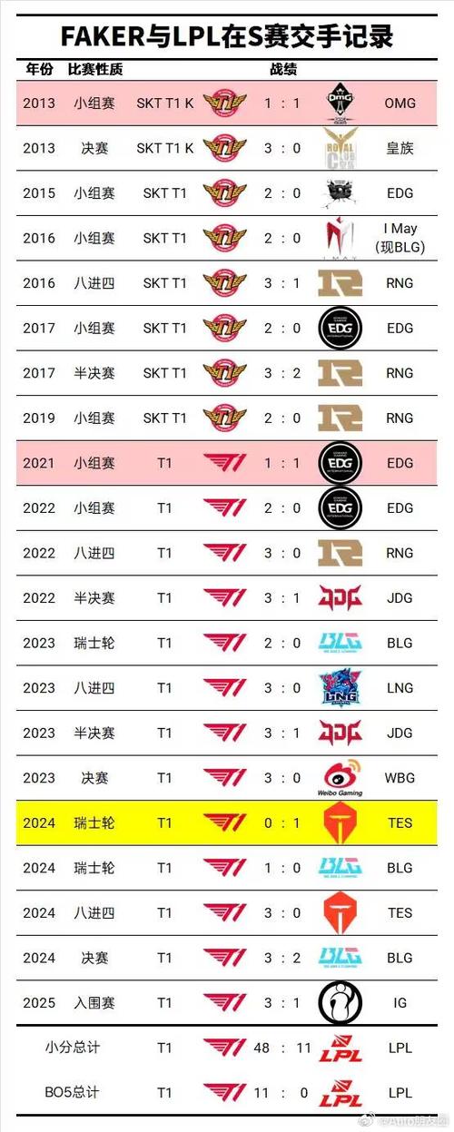 英雄联盟战绩图标