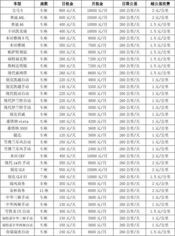租一天商务车七座价格