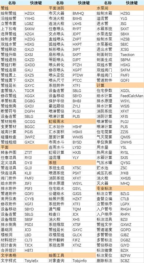 天正菜单栏怎么调出来快捷键图标
