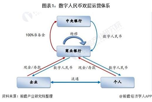 各种数字货币取得途径