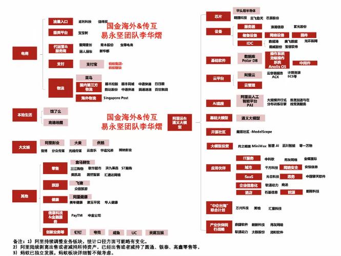 阿里巴巴控股架构