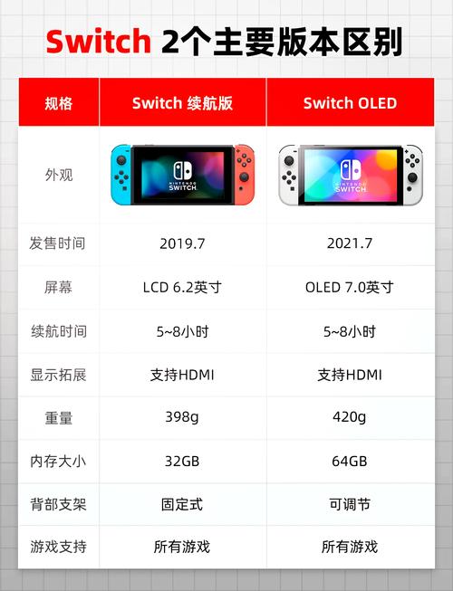 switch主机屏幕尺寸