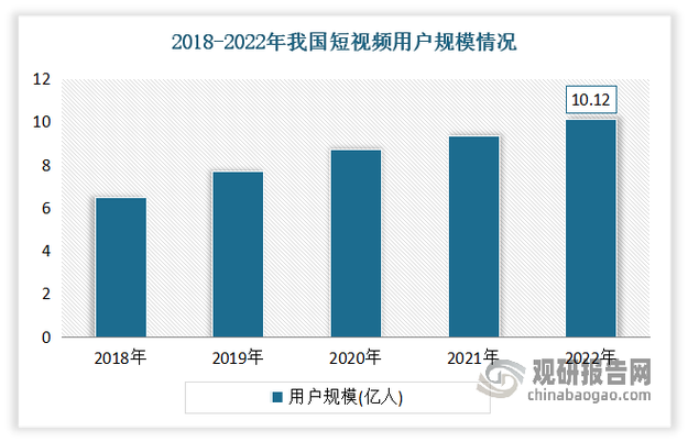 不到一秒的视频怎么增长