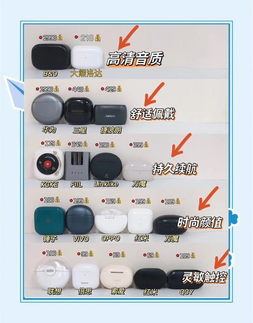 蓝牙耳机怎样戴图标
