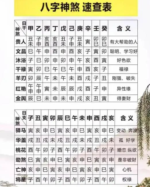 查华盖怎么查