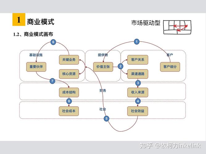 退出改写模式的几种方法