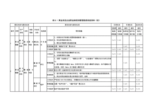 工厂隐患排查清单100条截图