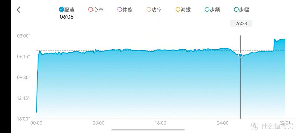 走路配速