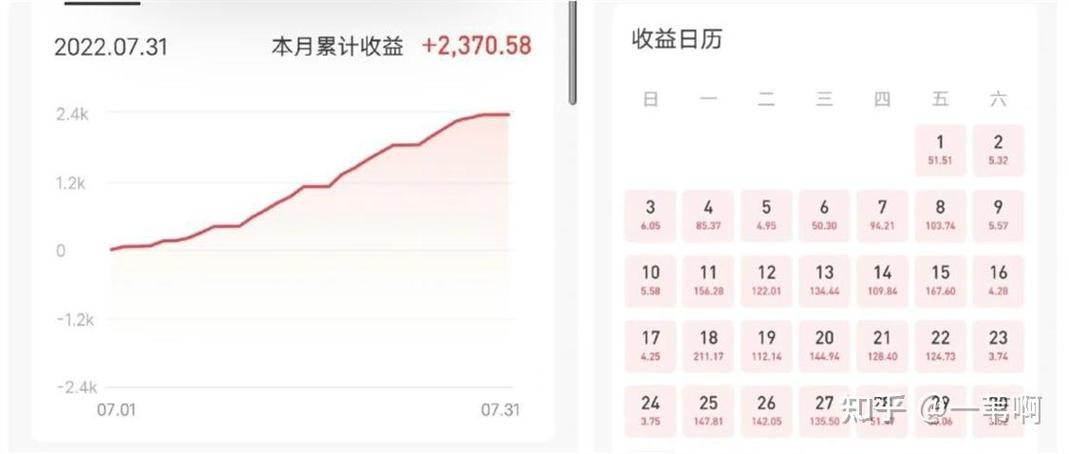 余额宝存100一天多少钱