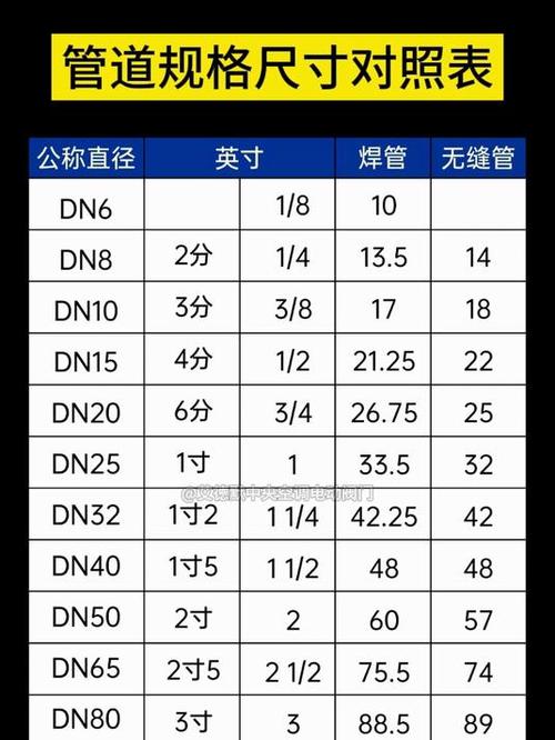 国标管径尺寸对照表图标