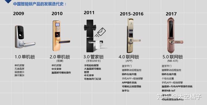 智能锁添加指纹失败的原因