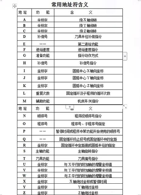 万能指令大全100个