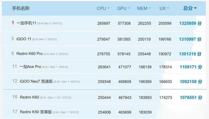 骁龙8+满血版和降频版区别