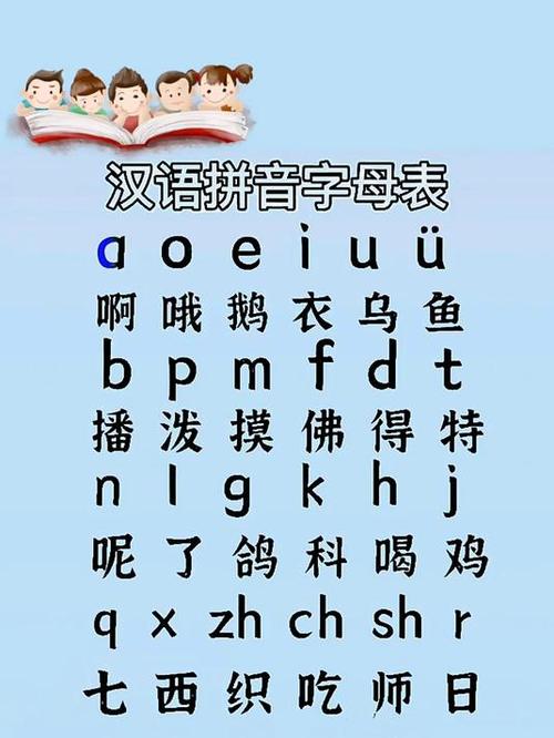 字母表和拼音表一样吗