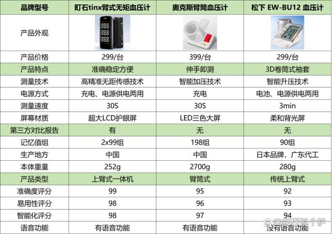 电子血压计排名前十名缩略图