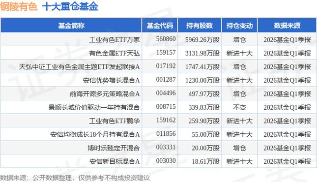铜陵有色2026年二季度报