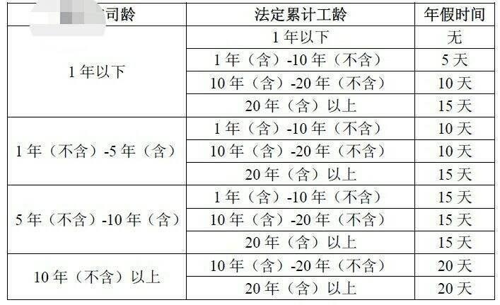 法定年休假天数图标