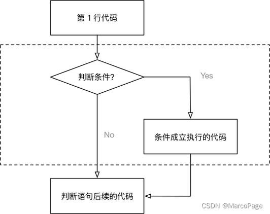 编程零基础该怎么学