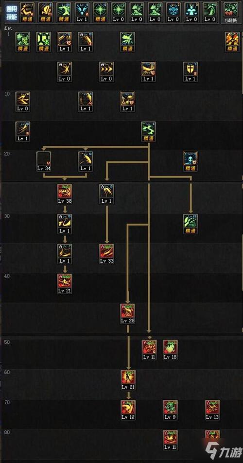 魔剑士最强加点方案一览