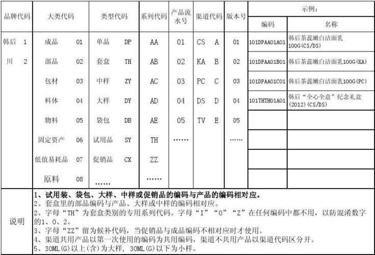 物料编码规则