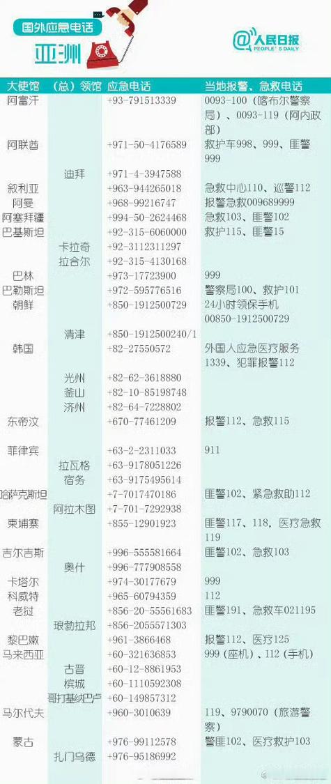 出国了,别人打我电话,是中文还是别的截图