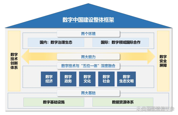 数字中国2522两大基础截图