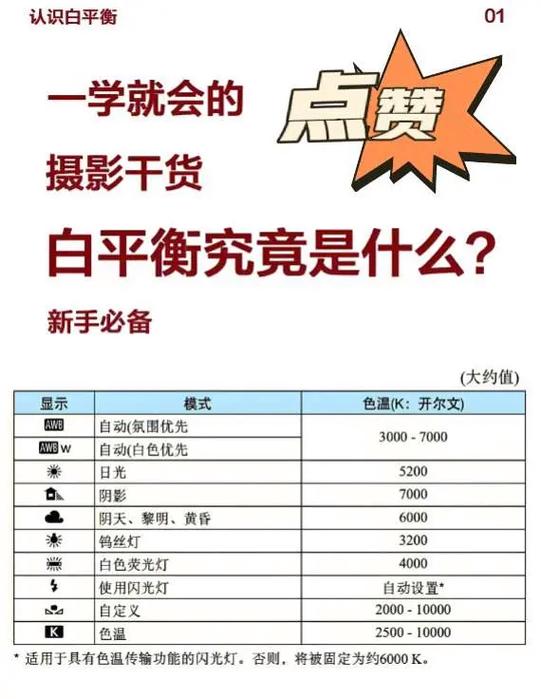 电视白平衡怎样调节最好