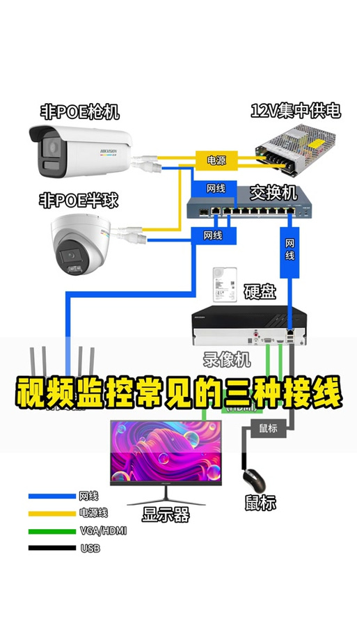 多个监控摄像头接线方法