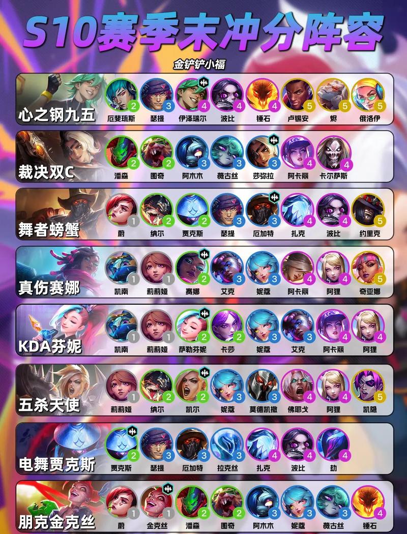 联盟吃鸡怎么搭配阵容图标