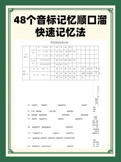 北n南s西w东e怎么巧记